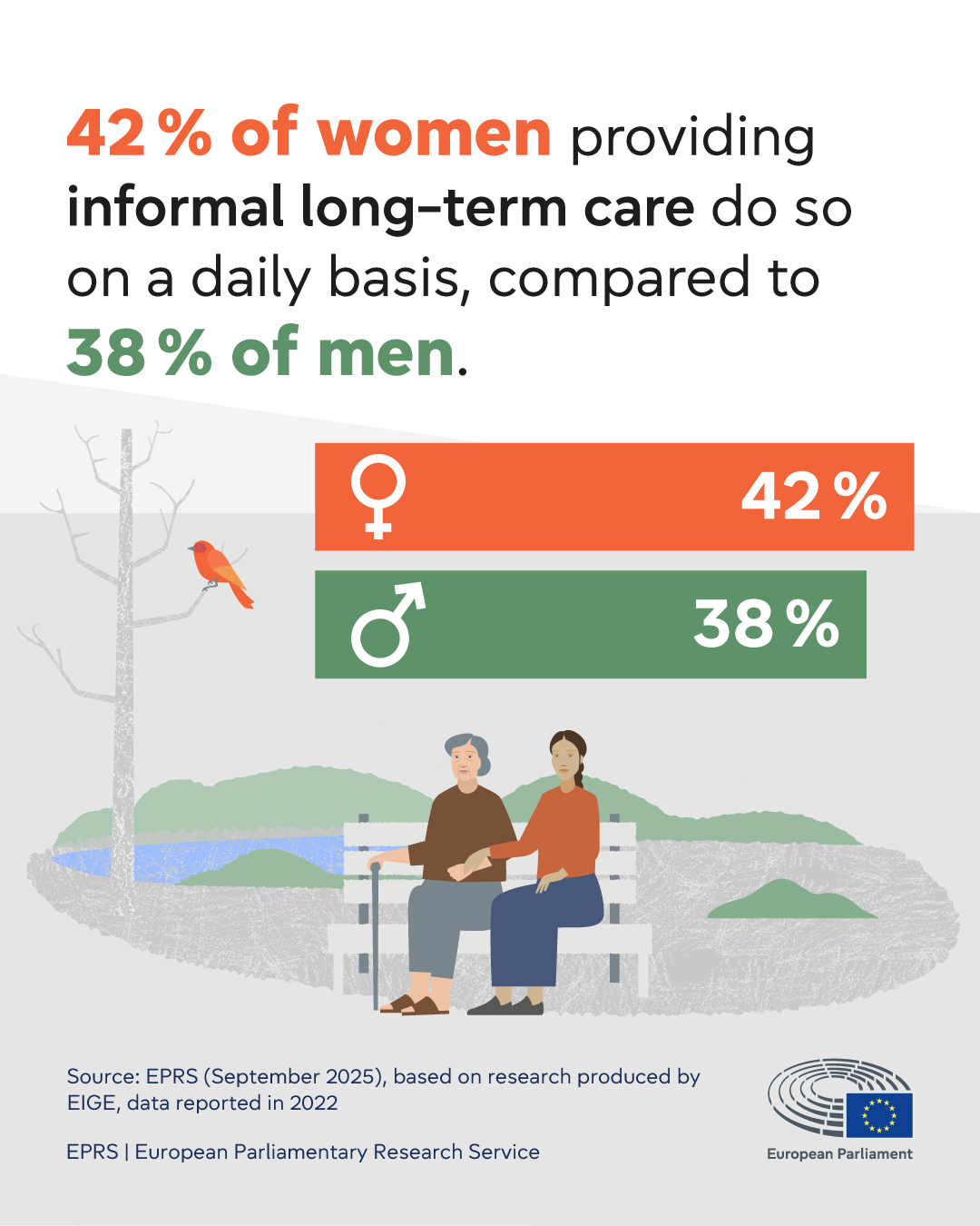 Addressing the gender care gap: Potential European added value